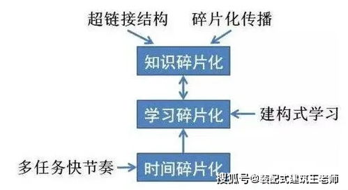 從碎片化到系統(tǒng)化 裝配式建筑培訓中的施工安裝技術與安全設計