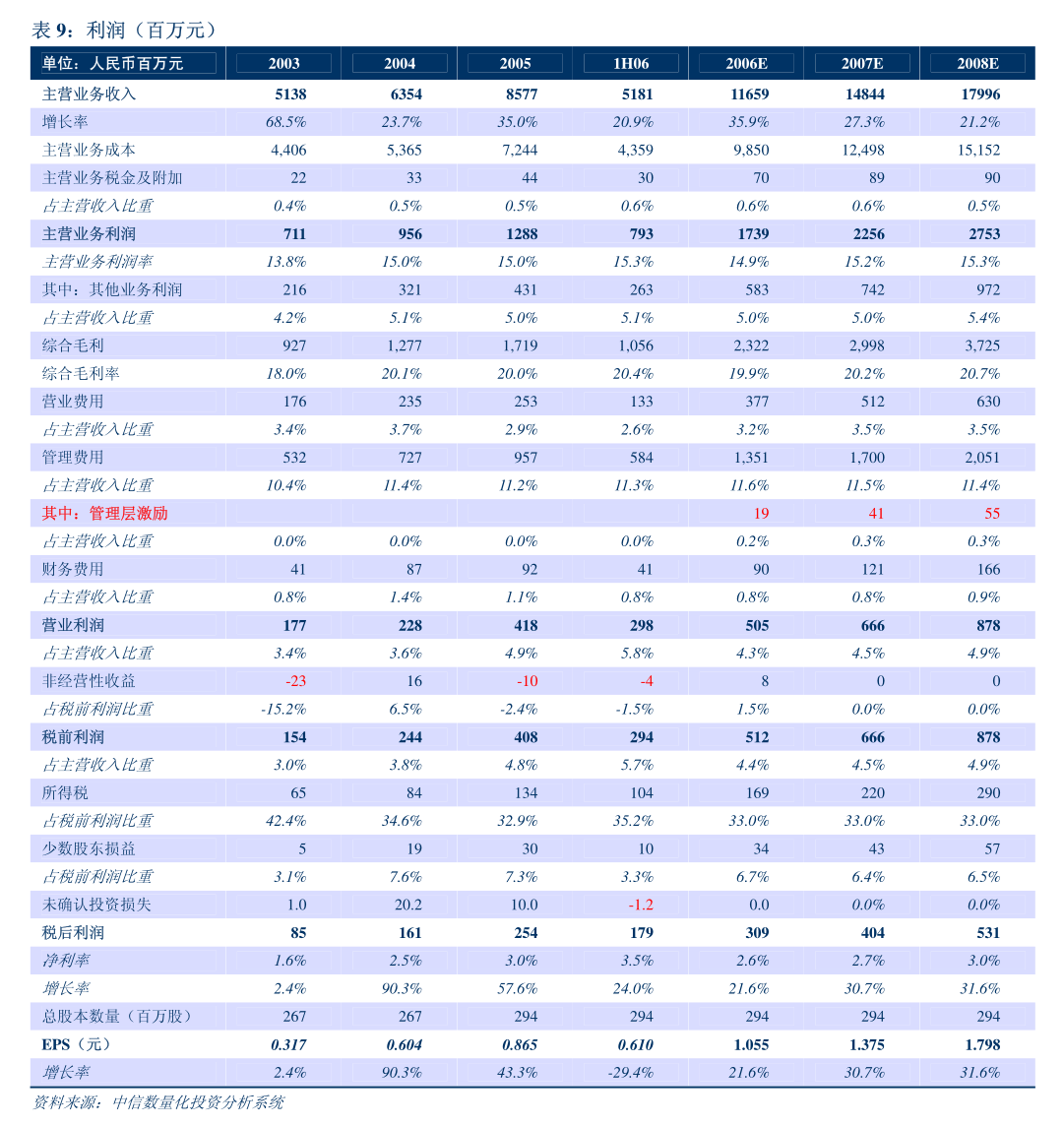 世紀(jì)信通關(guān)于擬修訂《公司章程》及加強(qiáng)安全技術(shù)防范設(shè)施設(shè)計(jì)施工管理的公告